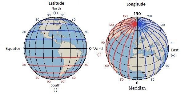 Latitude and longitude illustration