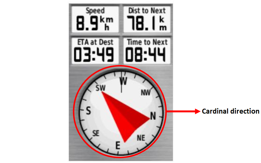 Compass to help as a cardinal direction when surveying