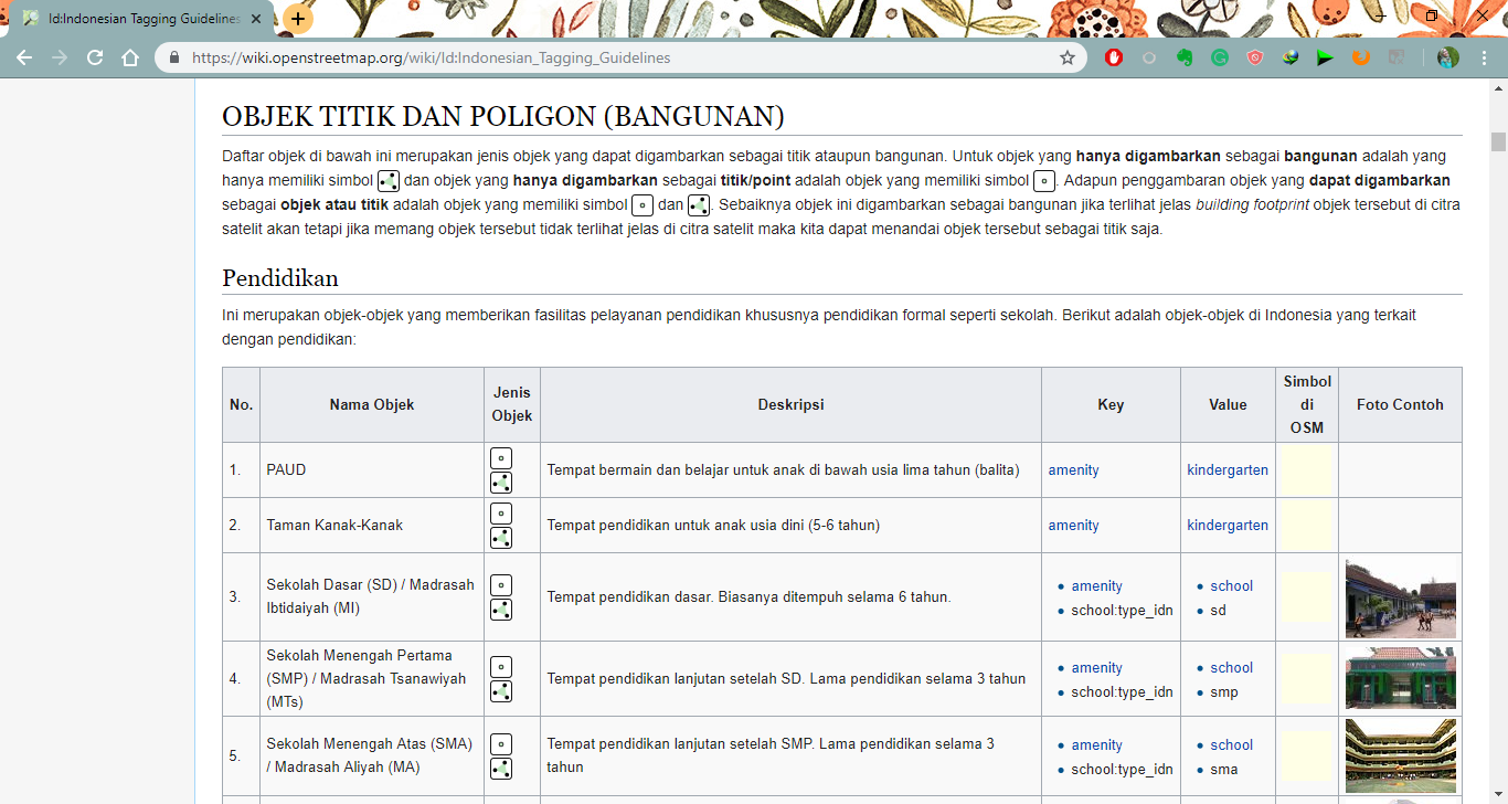 List of Indonesia object attributes