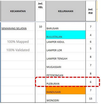 Table of Sub-Village Boundary Recapitulation