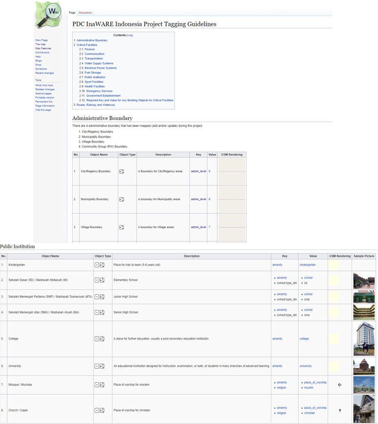 Page of Indonesia OpenStreetMap Wikipedia Page