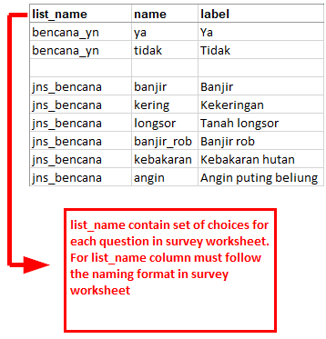 Examples naming column on the choice worksheet