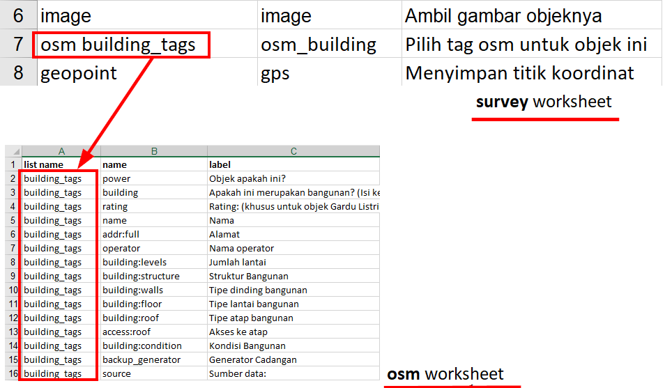 Types osm question with the same variables on osm worksheet