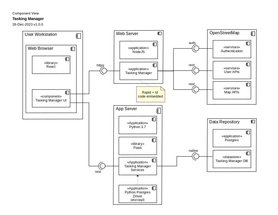 Component